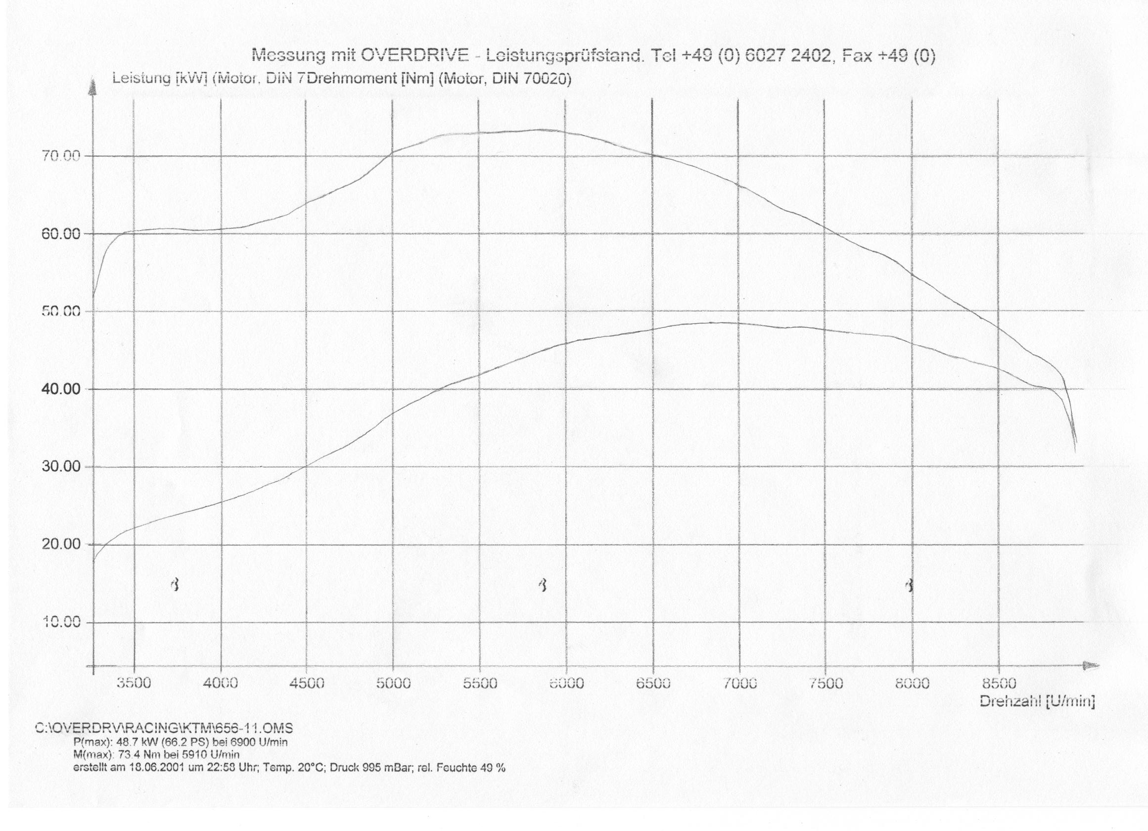 Leistungs u. Drehmomentkurve KTM 660 Tom Dick Special